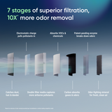 Blue Signature SP4i - Dark Blue (Launch Price) (Estimated ship out time: Mid Jan 2026)