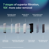 Blue Signature SP4i Replacement filter