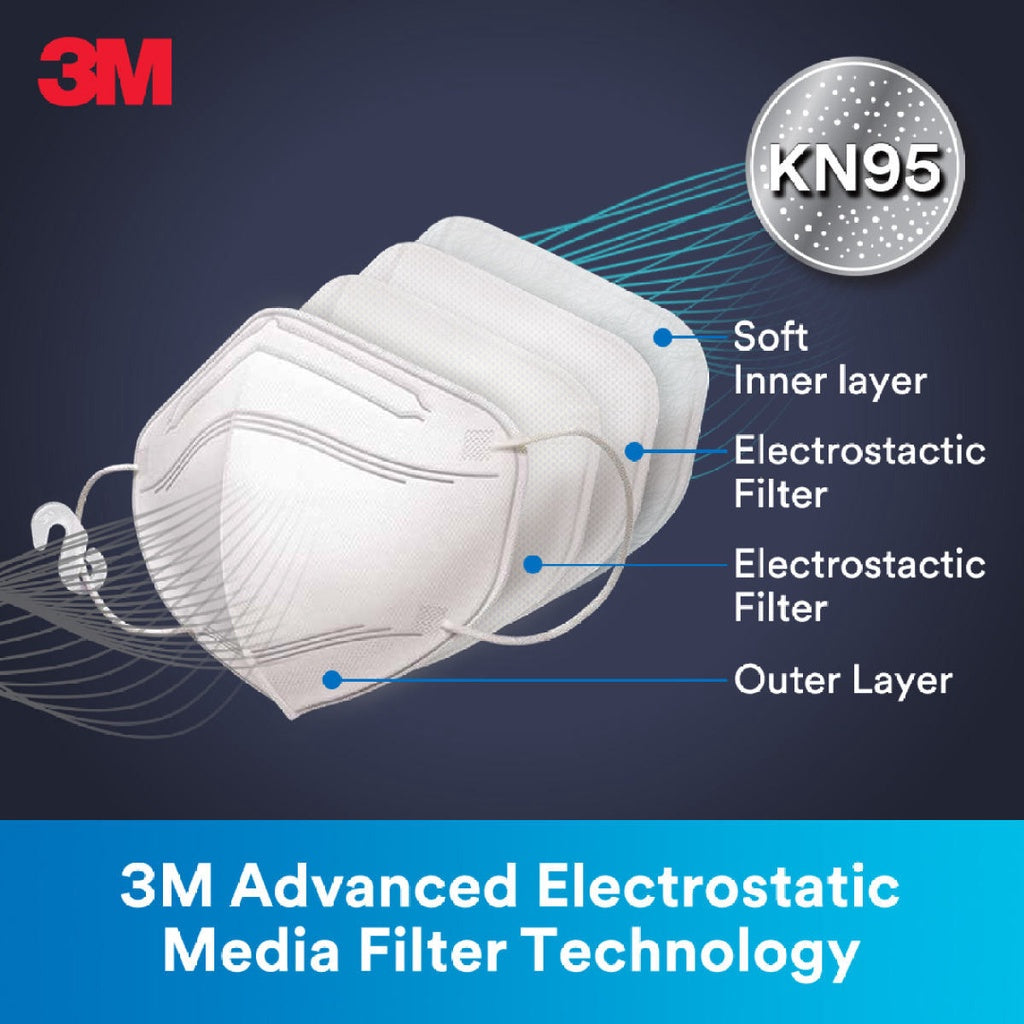 3M KN95 Respirator Griffin White Mask (3 pcs/pack) - Adjustable Electrostatic Particle Filtration Tight Fitting Mask